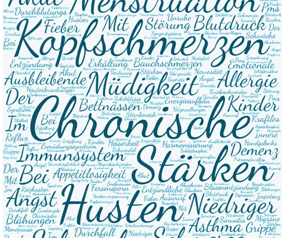 Word cloud with our complaint images